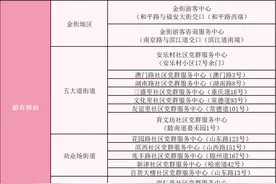 和平区关于“第三届五大道海棠花节——津遇和平·戏聚海棠主题系列活动”有关公告图片