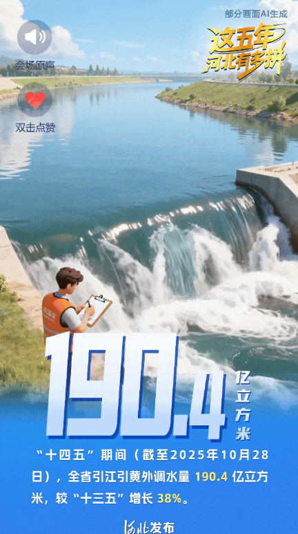 SVG创意有声海报丨水润燕赵！解码河北水利 “十四五” 的硬核成绩