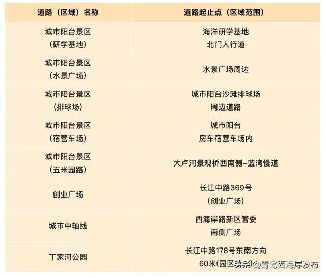 “暂停”秋天,西海岸这8条道路落叶缓扫!