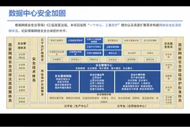 数据中心建设解决方案图片