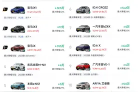 变天了！纯电SUV又大降价了，14款车型降价5万以上，零跑C10上榜图片