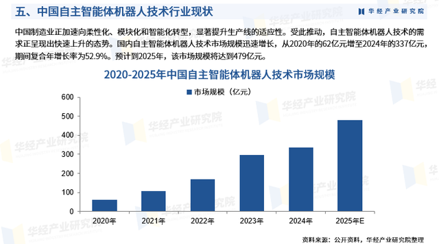 2025年中国自主智能体机器人技术行业研究报告-华经产业研究院