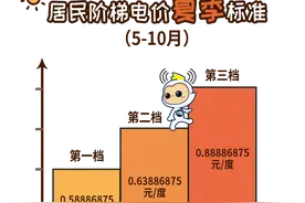 下月居民阶梯电价进入“夏季模式”！电费这样计算→图片