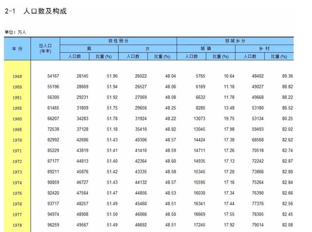 中俄的基本国情不同，俄罗斯可以关起门来过日子，但中国不行