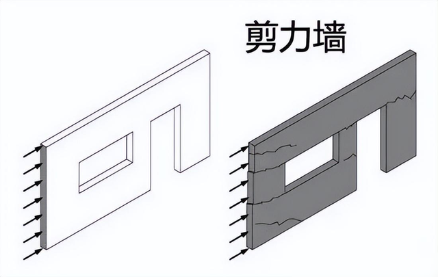 装修中的承重墙、配重墙、剪力墙都是什么？哪个一定不能拆