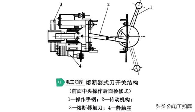 常见刀开关的结构