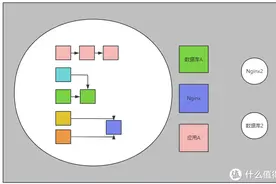 新手必读，一文掌握docker核心技巧，轻松成为NAS高手—docker图片