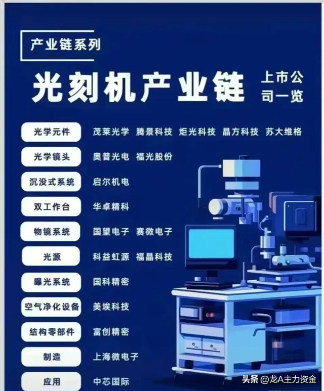 信创+半导体+军工+国企改革+机器人+卫星互联网+光刻机