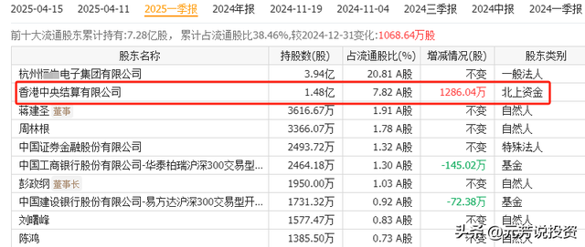 华为昇腾384卡亮相WAIC！8大龙头中报翻倍 最大暴增176倍 起飞在即