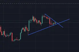 不会骗人的指标-OBV 能量潮指标，让你少走弯路，机构也偏爱图片
