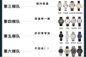 各大品牌机械表保值率排行榜，不看亏大了图片