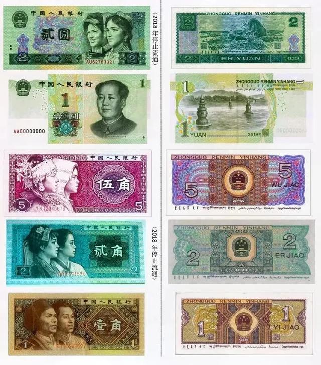 各国纸币什么样?与人民币汇率?符号简写是什么?多少种面额?