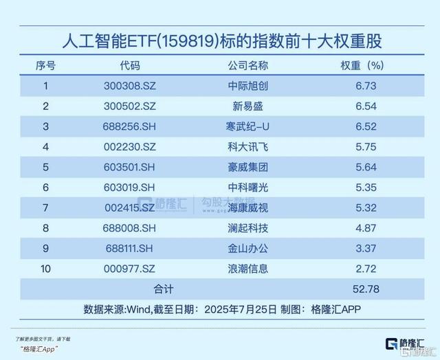 超级赛道最热催化剂来了！