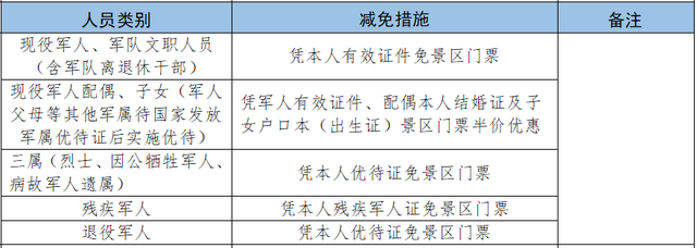 军属免票一键查！2025暑期景区攻略来啦