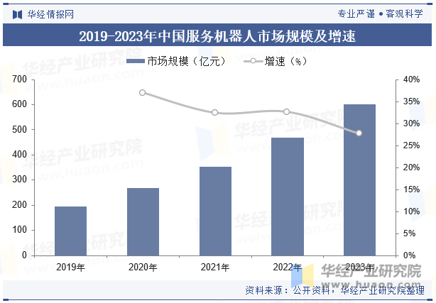 2025年中国服务机器人行业市场规模、产量及发展趋势分析