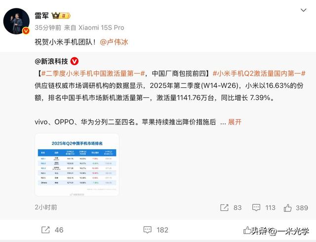 小米新机2025年Q2激活量中国第一，核心供应商欧菲光同步受益