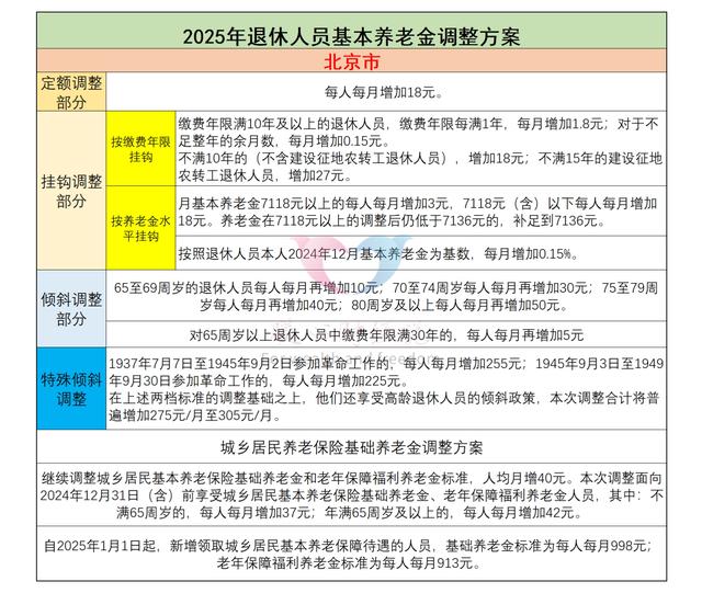 北京市退休老人，平均养老金有没有6000元？一起了解计算公式