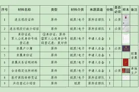 临沂市2025年春季退役士兵报到指南来啦！图片