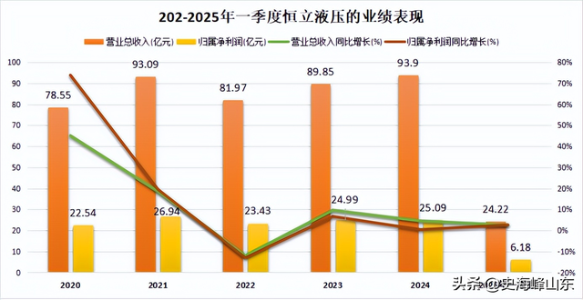 毛利率40%以上，挖掘机油缸国内占有率77%