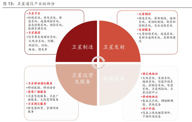 2分钟看懂商业航天，及其核心技术卫星通信