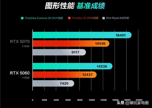最适合大学生买的5款笔记本：时尚简约，顶级性能, 畅玩10年不淘汰