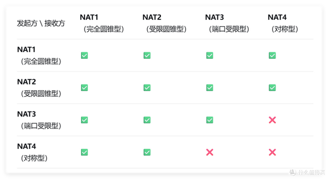 别和运营商逼逼，为啥公网IP越来越不重要？白嫖异地组网更开心