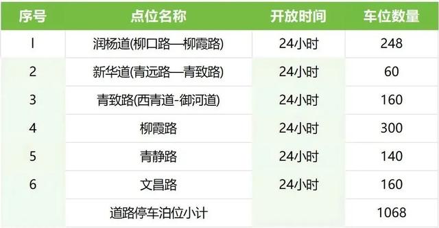 “十一”期间这些单位停车场对外开放！天津一区公告→