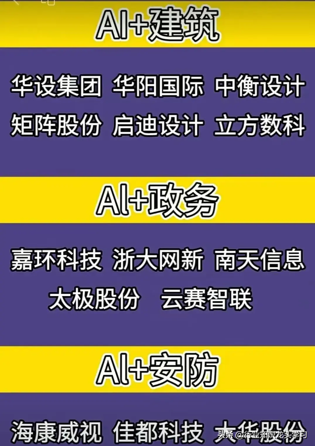 值得珍藏：算力硬件+PCB+半导体产业链+机器人+AI+激光雷达等
