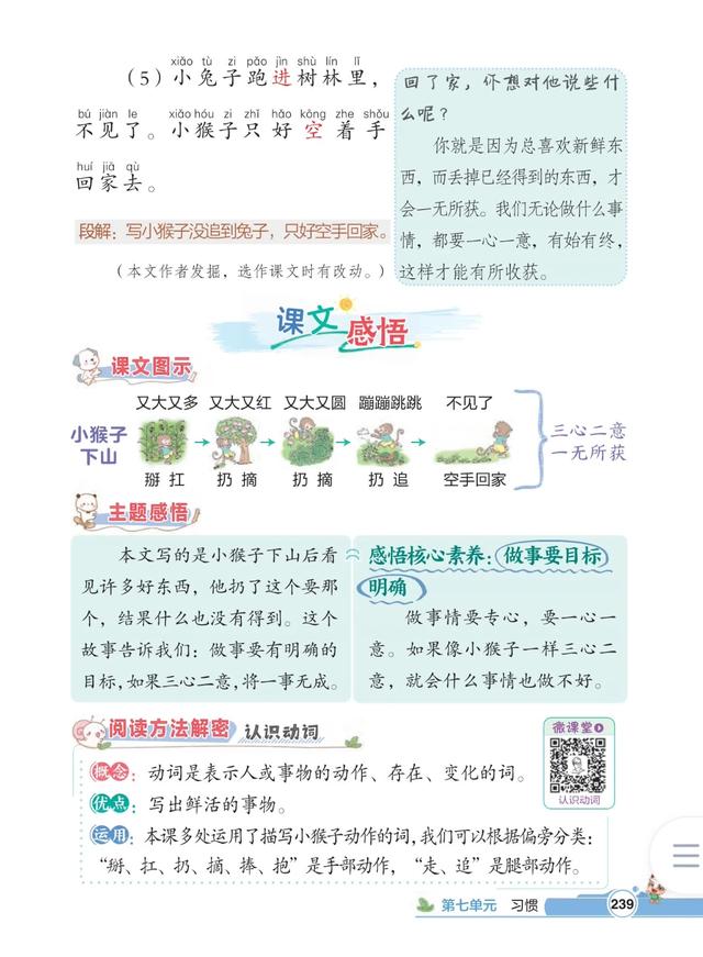 一年级下册语文，第七单元课文17《猴子下山》课堂笔记+课堂解析