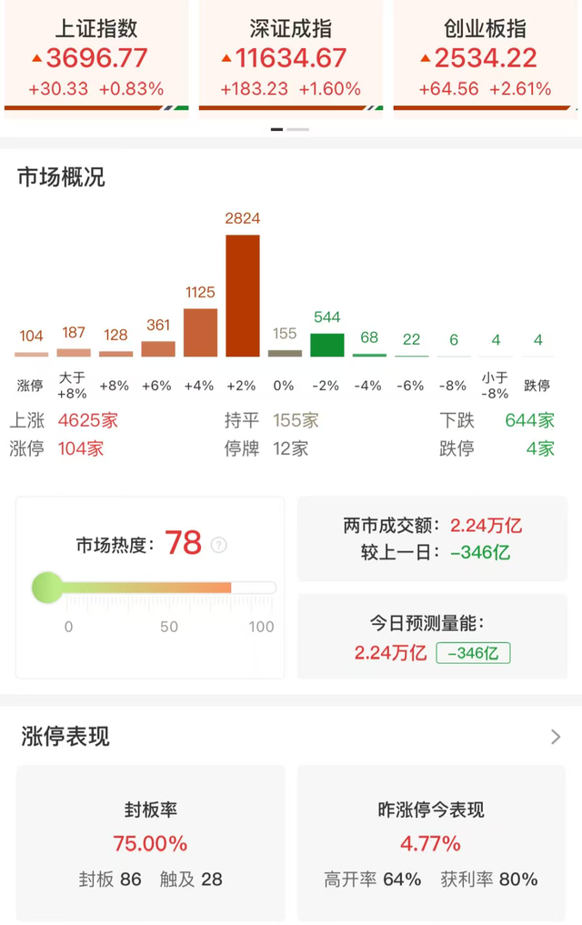 大金融板块集体爆发