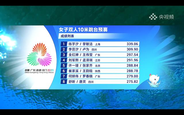 全运会跳水女双十米台最新战报 全红婵第三 陈芋汐第一晋级决赛