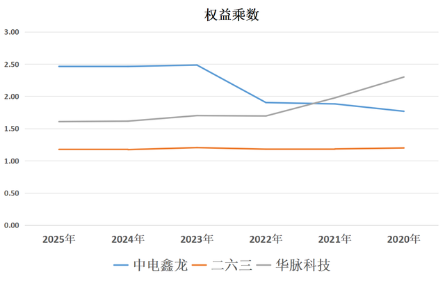 数字通信三剑客：中电鑫龙、二六三、华脉科技，含金量谁高？
