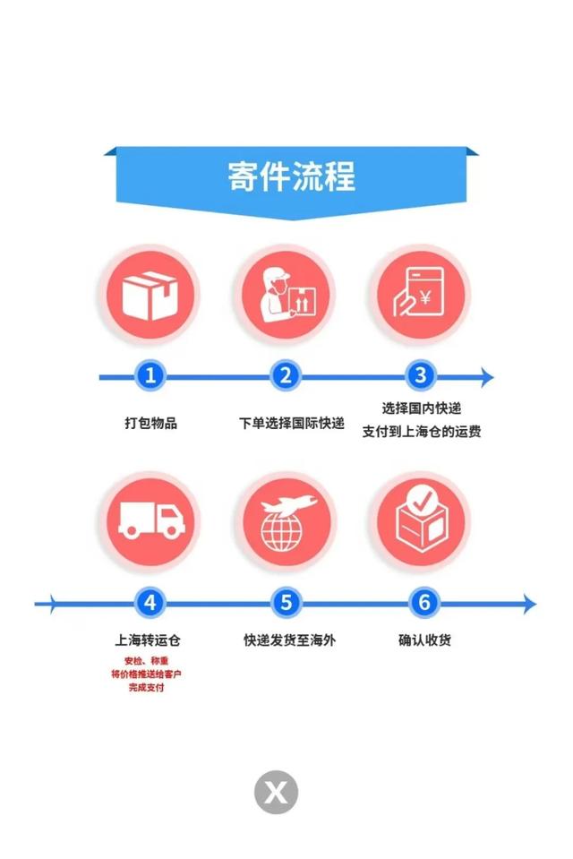 国际快递清关要多久？