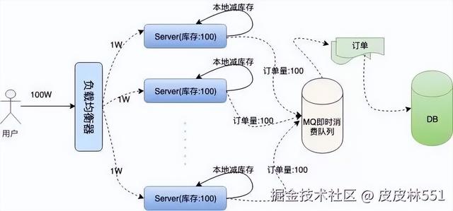 从一个程序员的角度告诉你：“12306”有多牛逼？