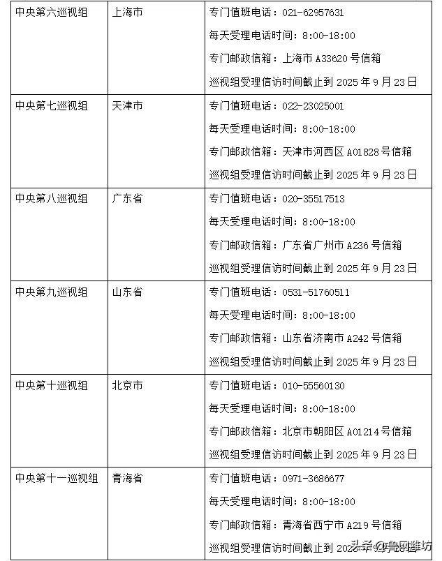 中央第六轮巡视组已进驻15省区市