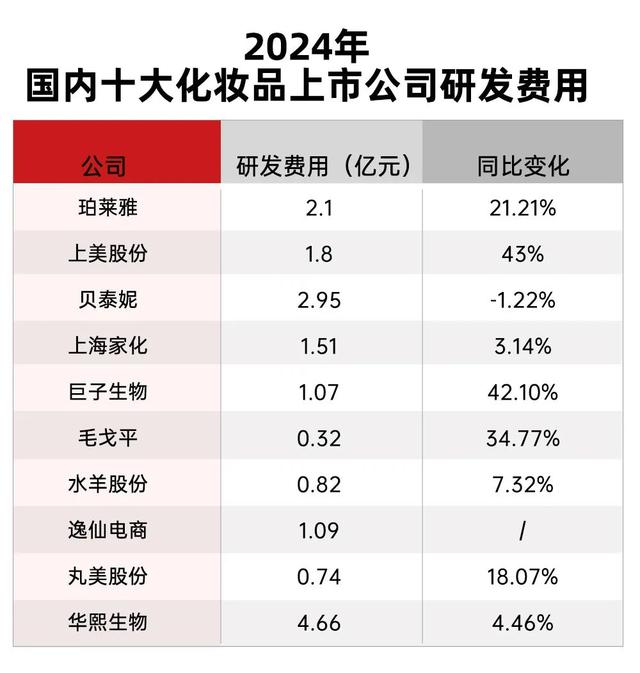 中国美妆十强，大变天！