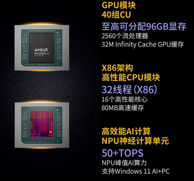 配锐龙AI Max+395，这个品牌也出电脑了，出手就是AI工作站