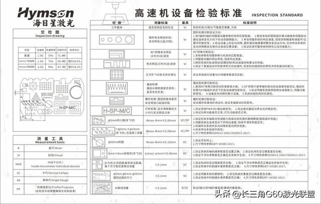 家家“高速”打头，释放激光行业何种信号？