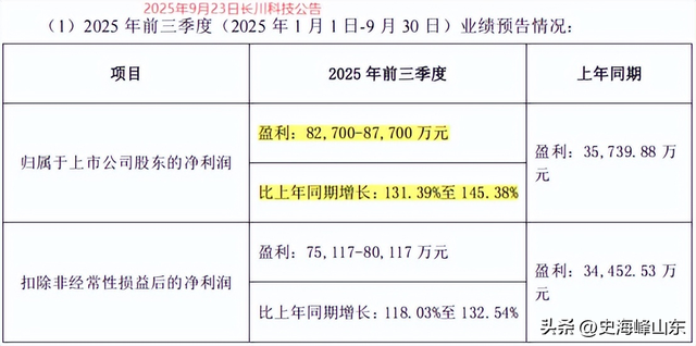 长川科技，大器晚成！