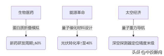从实验室到万亿美元市场：一场由量子纠缠驱动的科技权力重构