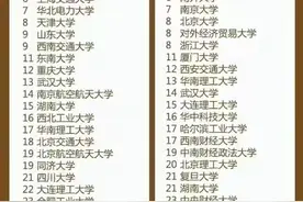 张雪峰大学志愿填报，12大热门专业对应院校，考上相当于金饭碗。图片