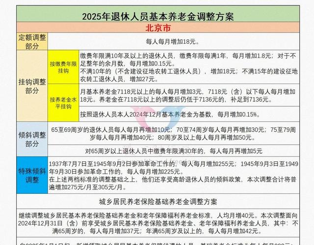 北京市退休群体，平均养老金能否有6000元？一同认识计算公式