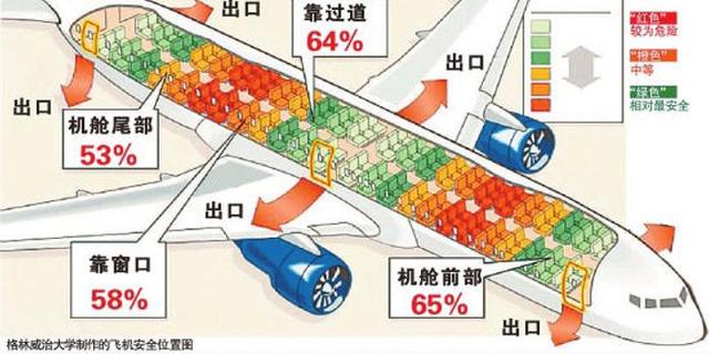 空难历史上，有两起坐在11A的幸存者，是巧合还是幸运？