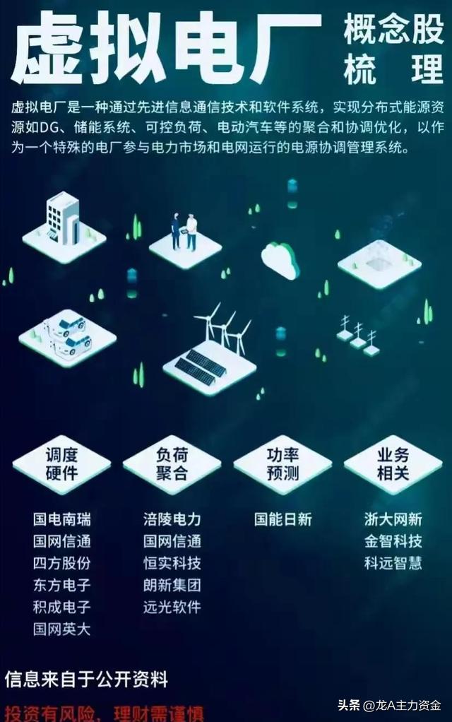 稀土+可控核聚变+创新药+32家硬核公司+军工+虚拟电厂等汇总