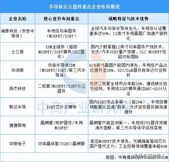 安世芯片到底火成啥样了