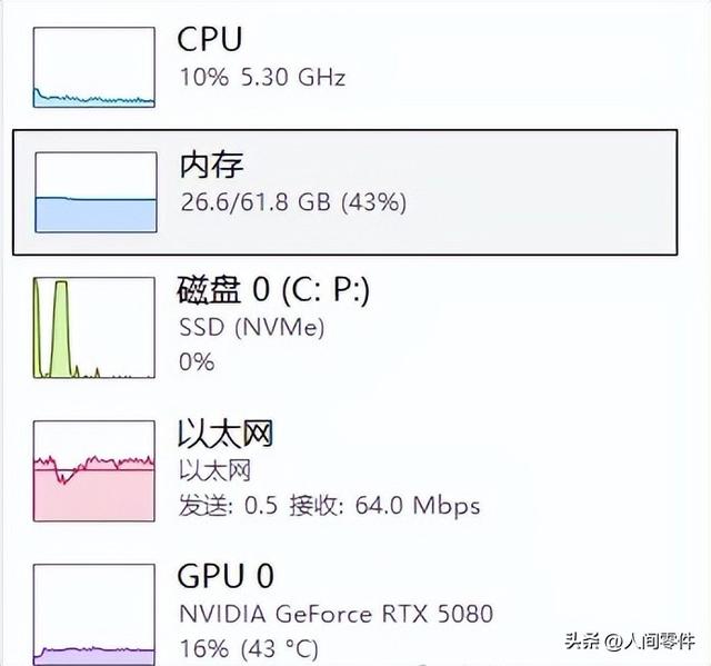 2025年买电脑，内存到底该选多大？一篇说透你的真实需求
