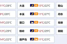 辽宁升温迅猛！明天，本周最热！图片