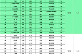 中国各省的首富都是谁？图片