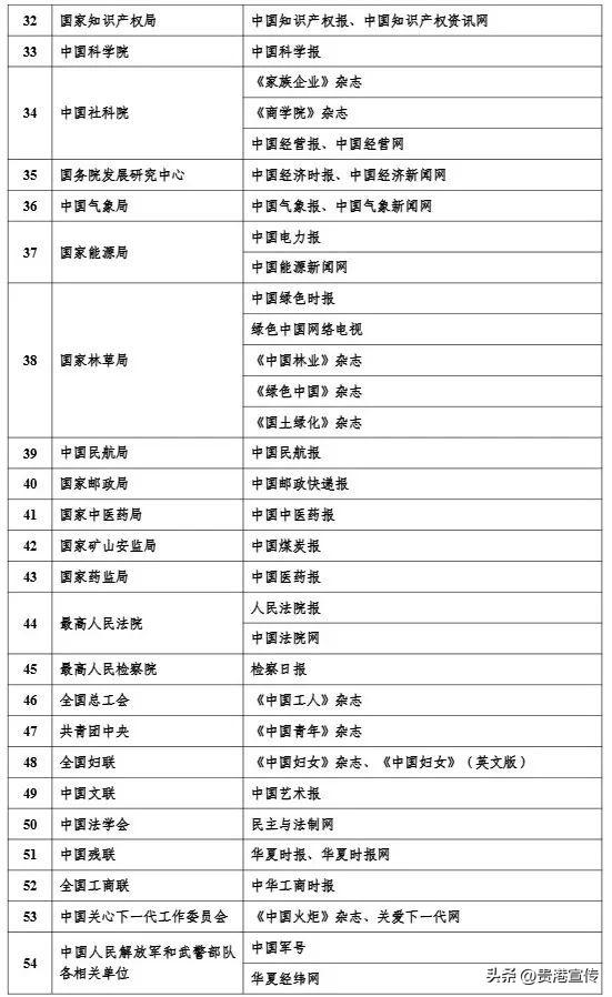 最新版《互联网新闻信息稿源单位名单》发布，贵港这2个平台在列