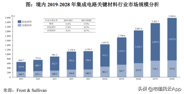 打破垄断，关键光刻材料国产第一！恒坤新材：从产品引进到自研